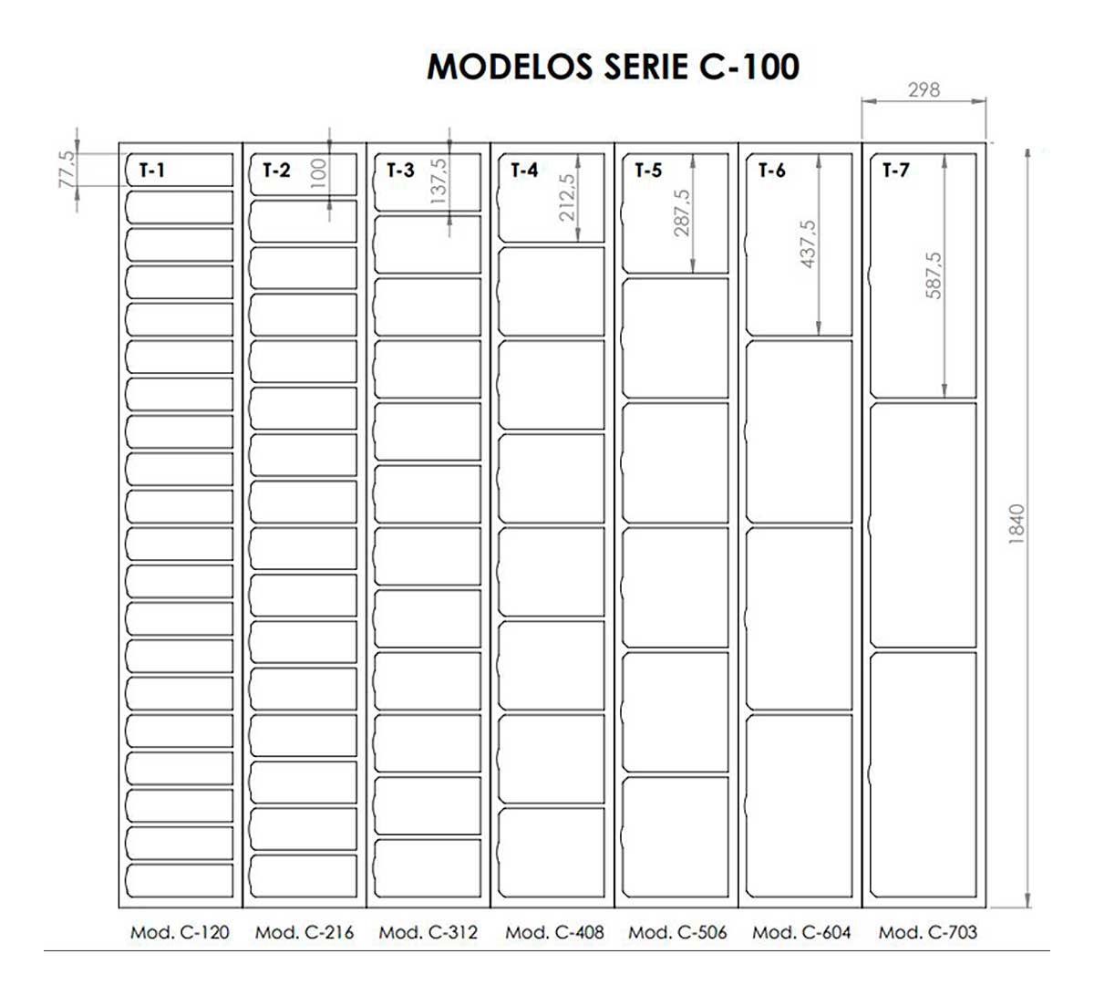 SERIE C100 - Imagen 4